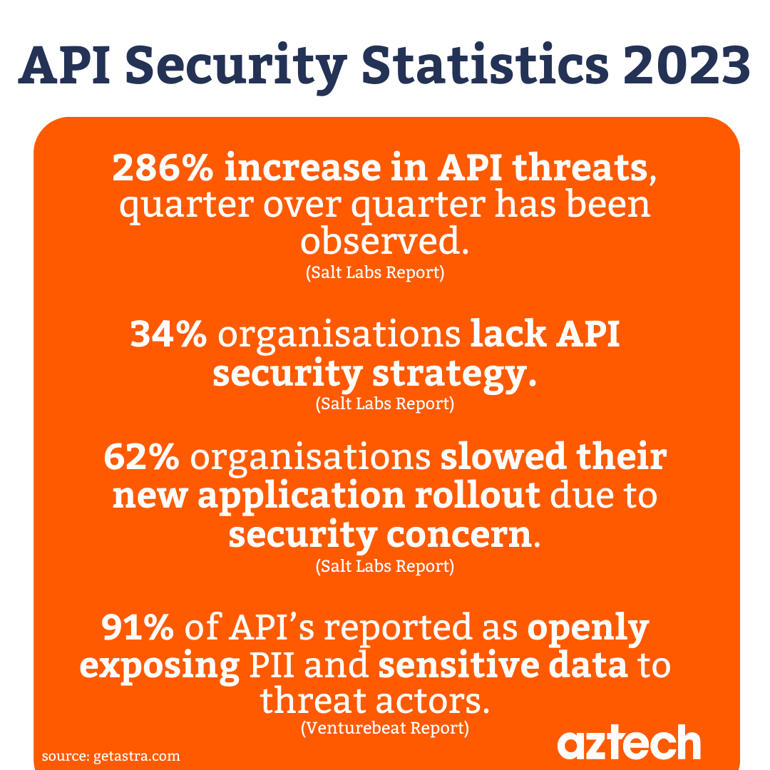API Security Statistics 2025 (Strategic cyber trends)